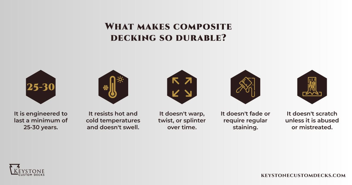 5 things that make composite decking durable