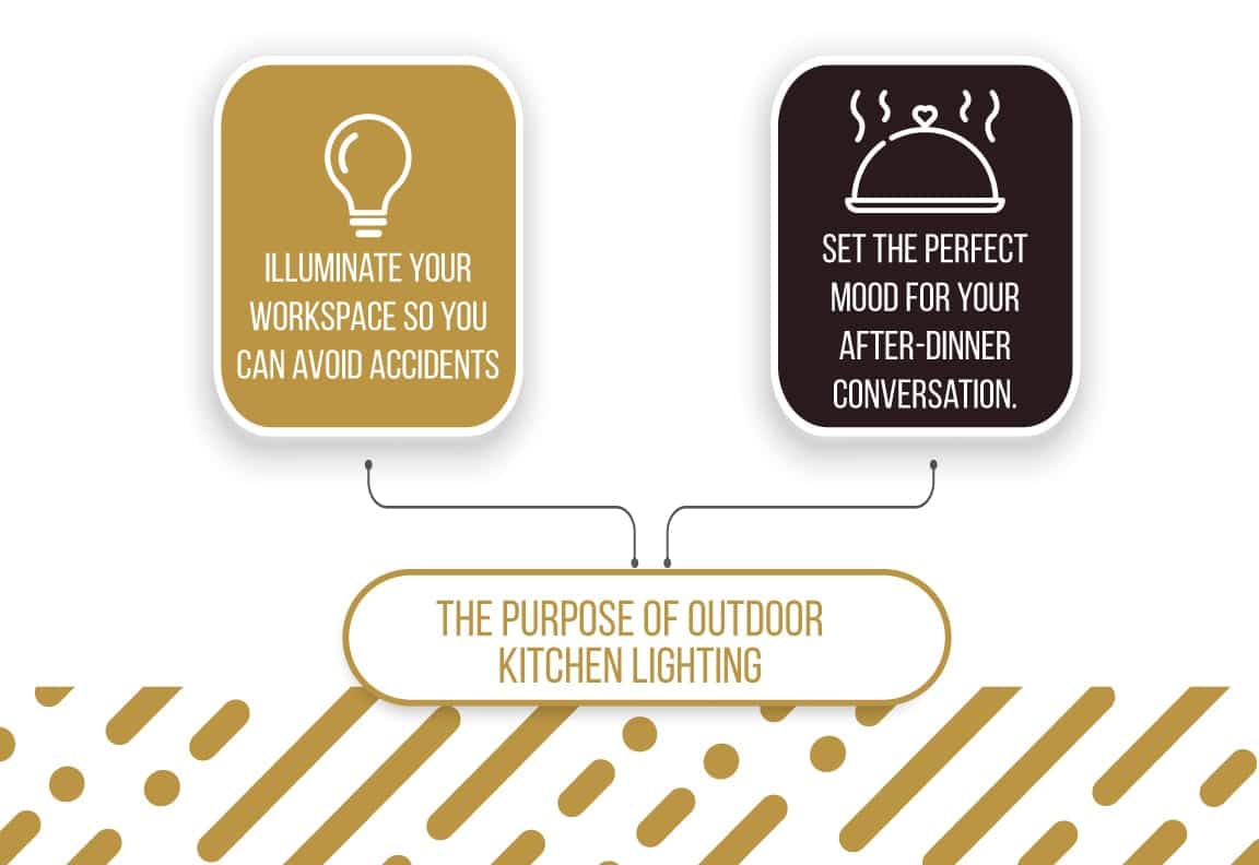 the purpose of outdoor kitchen lighting