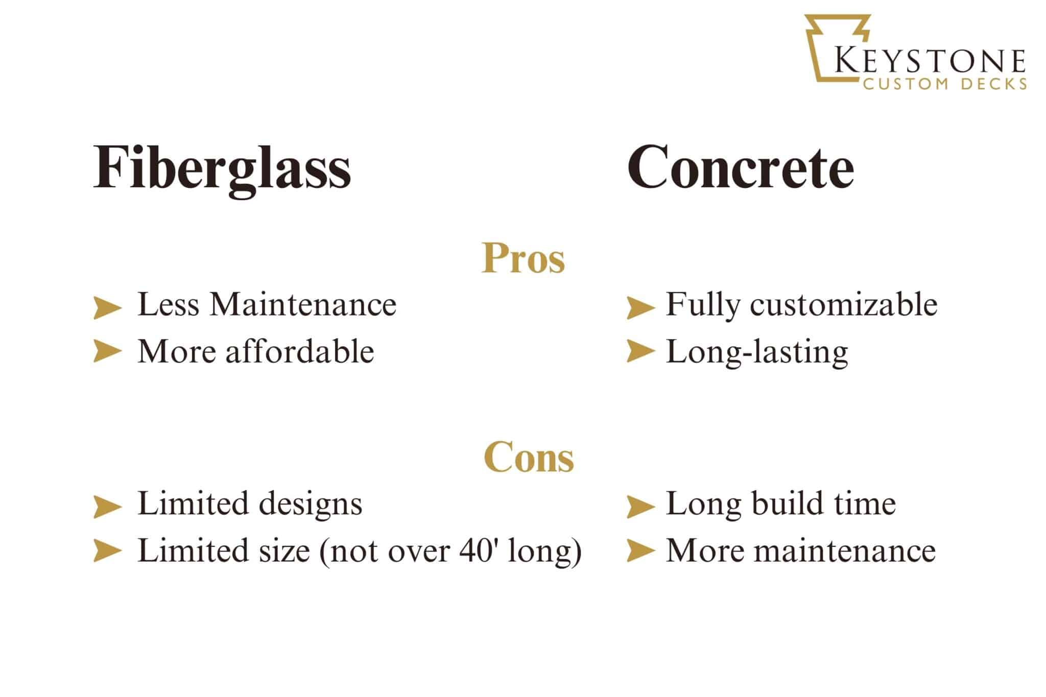 Pros and cons of different pools