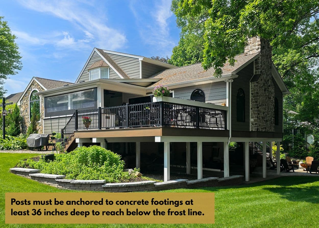 Posts must be anchored to concrete footings at least 36 inches deep to reach below the frost line.