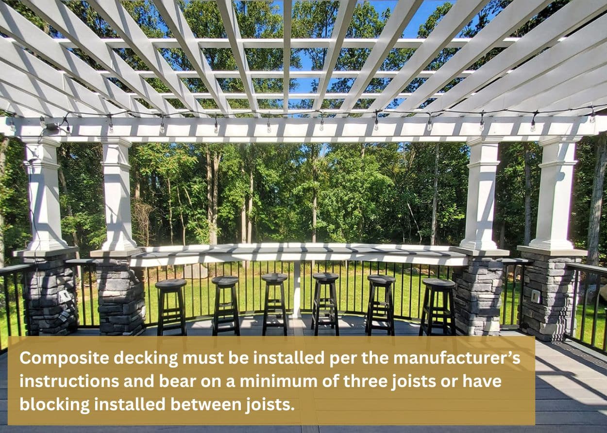 Composite decking must be installed per the manufacturer’s instructions and bear on a minimum of three joists or have blocking installed between joists.
