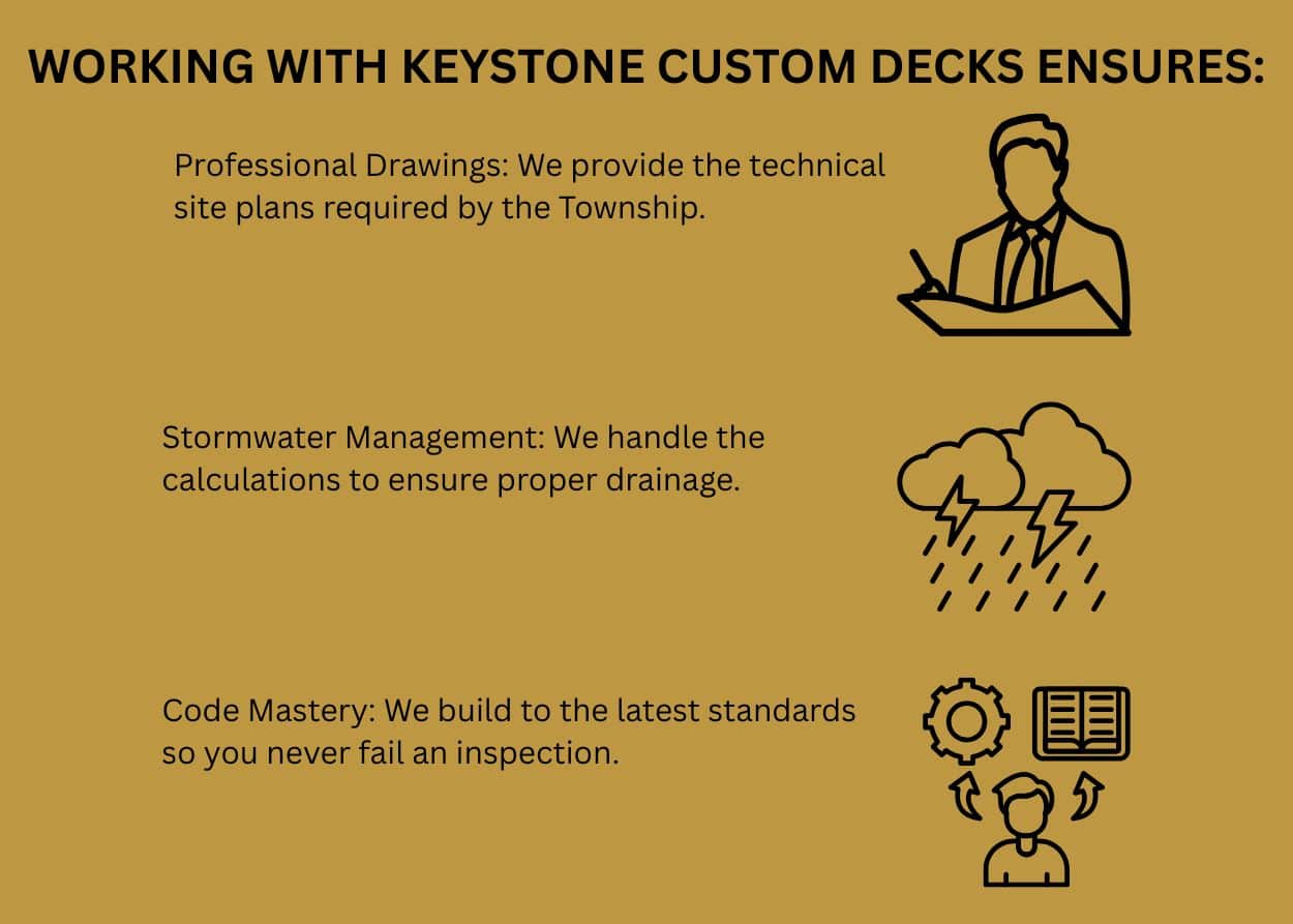 Minigraphic. Working with Keystone Custom Decks ensures: Professional Drawings: We provide the technical site plans required by the Township. Stormwater Management: We handle the calculations to ensure proper drainage. Code Mastery: We build to the latest standards so you never fail an inspection.